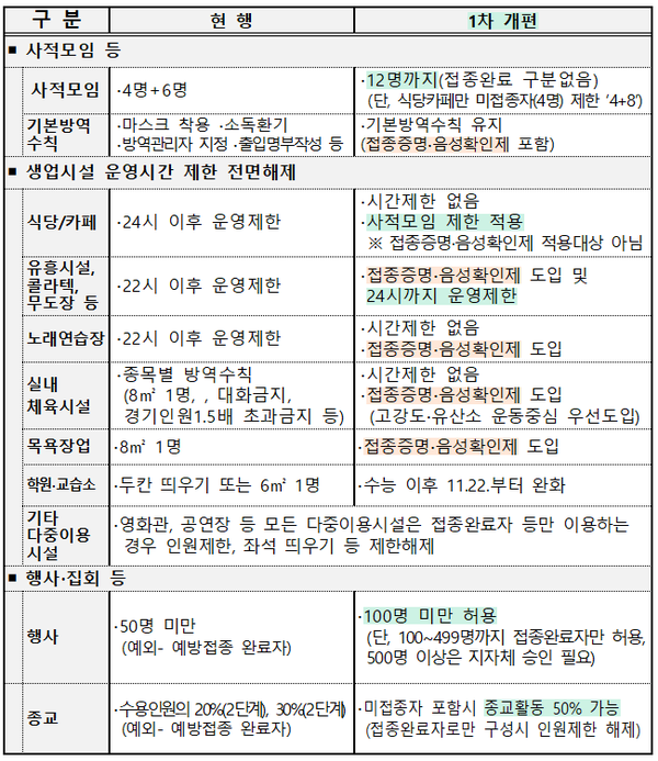 ì „ë¶ë„ ë‹¨ê³„ì  ì¼ìƒíšŒë³µì„ ìœ„í•œ ê±°ë¦¬ë'ê¸° ê°œíŽ¸ì•ˆ ë³¸ê²© ì‹œí–‰ í–‰ì • ë‰´ìŠ¤ ê¸°ì‚¬ë³¸ë¬¸ íˆ¬ë°ì´ì•ˆ