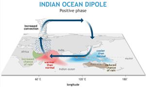 [그림출처 : 미국 국립해양대기청(NOAA)]