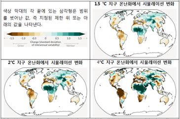 [그림출처 : 유엔6차기후변화보고서(IPCC)]