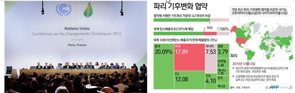 [그림출처 : COP21 홈페이지]                                       [그림출처 : News1 최진모 디자이너] 